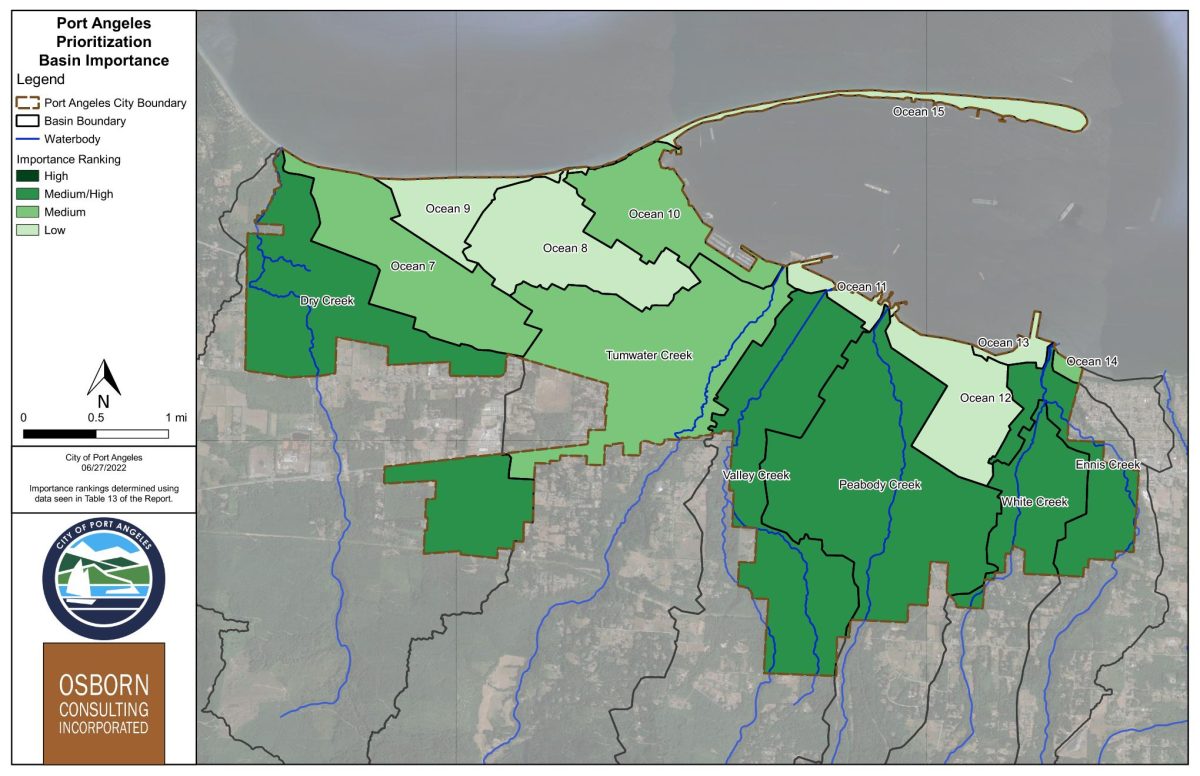 City of Port Angeles - Importance 6-27-2022